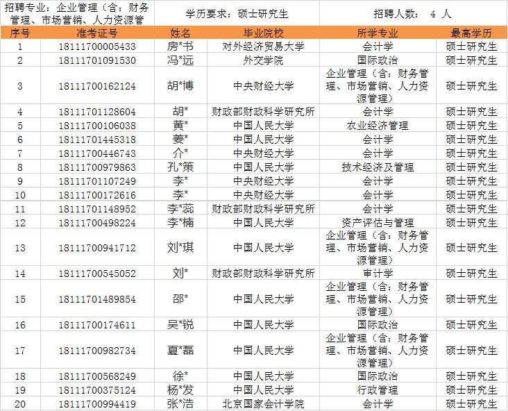 刚刚,中石油公布2019招聘面试名单!