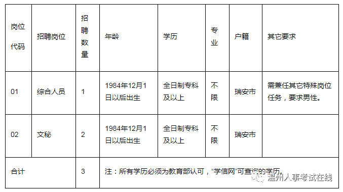 瑞安市户籍人口有多少(2)