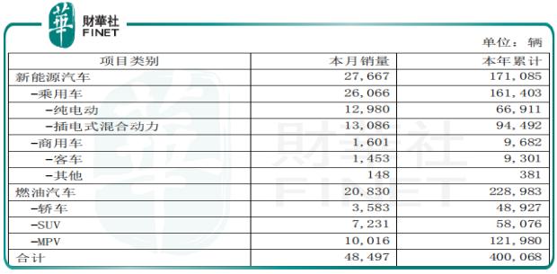 四个月股价大涨约30%的比亚迪，新能源汽车业务是看点？