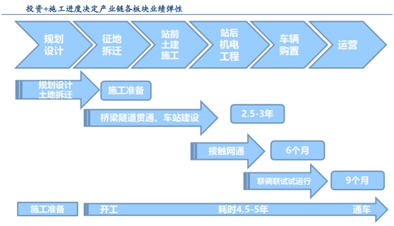 【组图】巨丰投顾:基建投资增速回升 看好轨交产业链投资机会