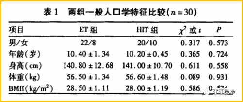 人口学指标_吴丽丽人口学