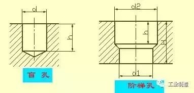 機械加工圖紙的各種表示圖列 科技 第7張