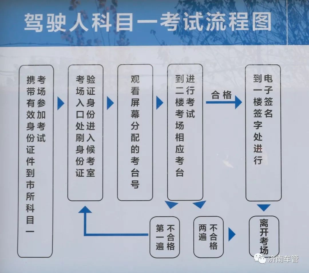 科目一怎么考,过关秘籍已为您准备好了_考试