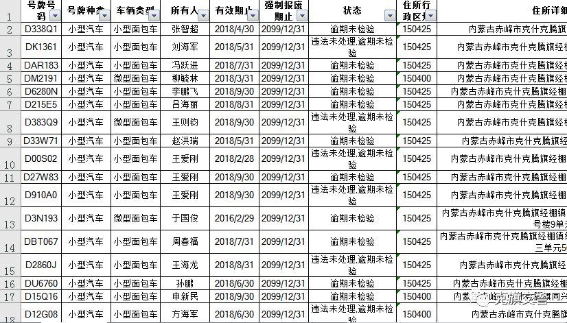 公安部历年登记人口_历年公安部禁毒局局长(3)