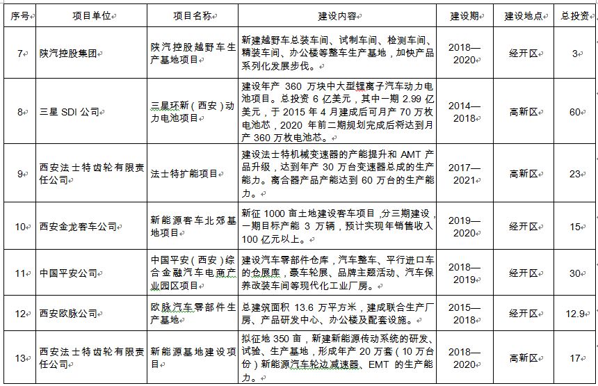 西安2025年人口_西安地铁2025年运营图