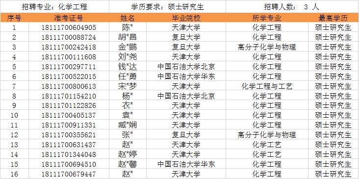 招聘面试名单_刚刚,中石油公布2019招聘面试名单