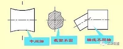 機械加工圖紙的各種表示圖列 科技 第30張