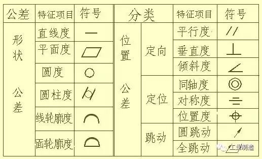 機械加工圖紙的各種表示圖列 科技 第31張