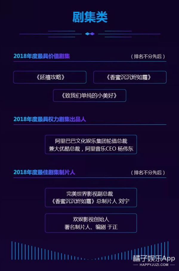 藝恩文娛指數盛典獎項公布：迪麗熱巴、朱一龍領跑藝人榜單 娛樂 第4張