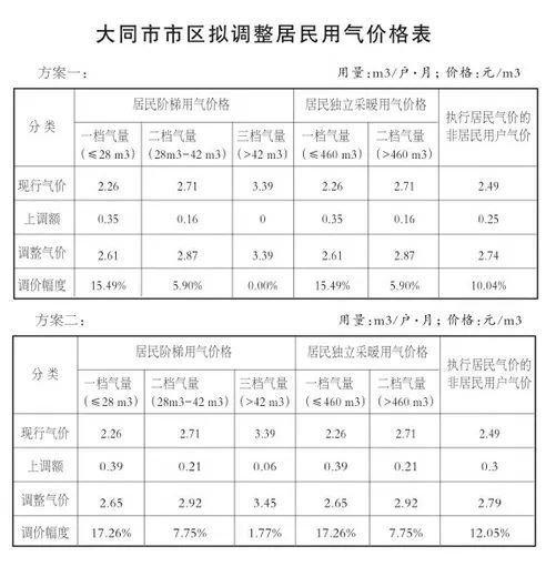 大同市人口有多少_最新 大同市常住人口3105591人 全省第七(2)