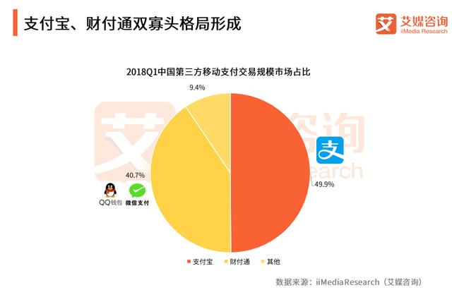 weixin手续费2000收多少