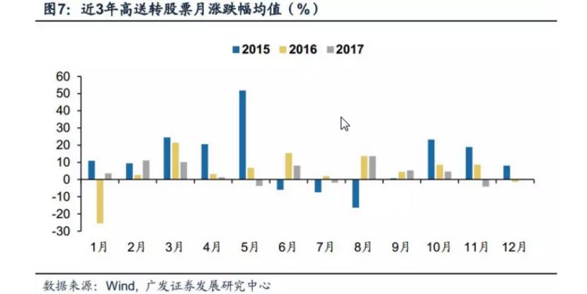 远见有良策市场寒潮仍蔓延