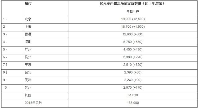 上海资产600万以上人口_100万以上的古币图片(3)