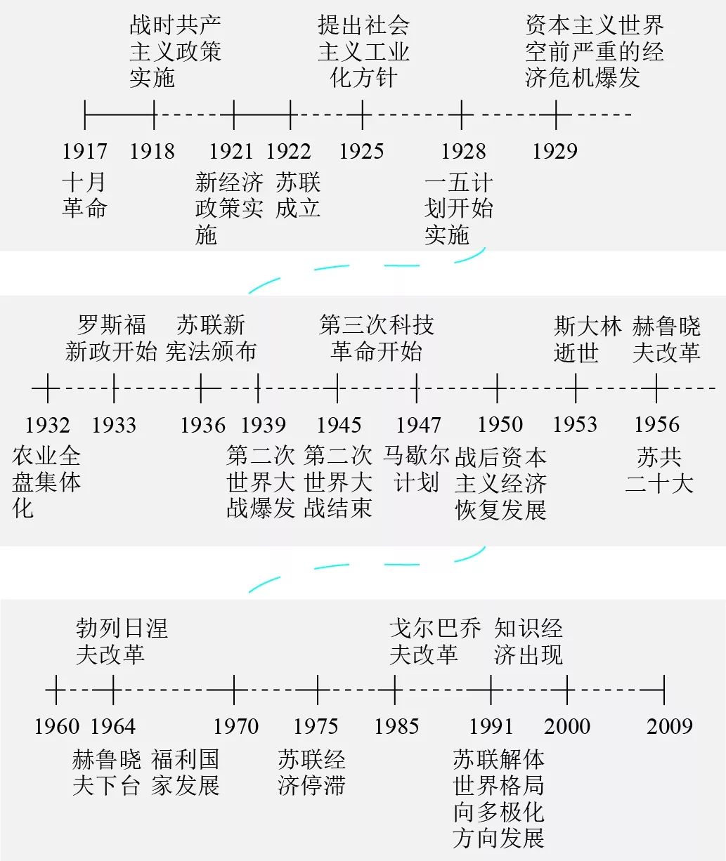 历史最全时间轴 古代政治 中国vol.01 必修一 1.