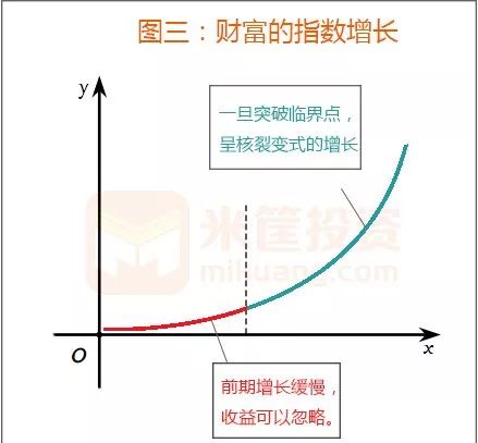 人口 指数型增长_原始型人口增长模式图(2)