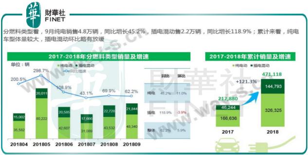 四个月股价大涨约30%的比亚迪，新能源汽车业务是看点？