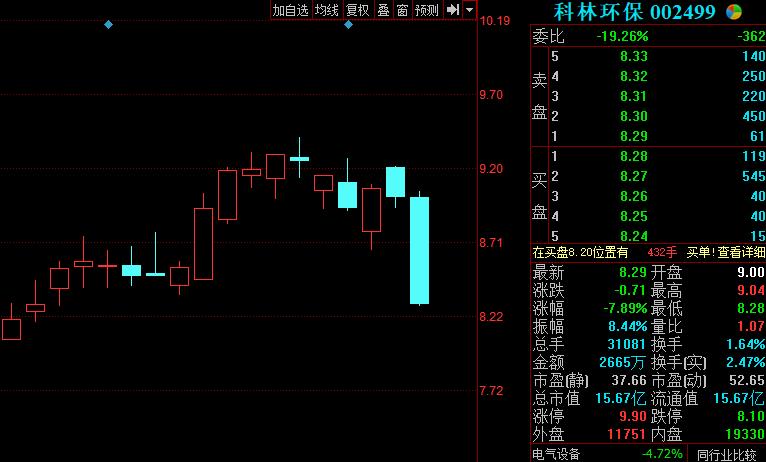 科林环保7500万债务逾期深交所:披露全部有息债