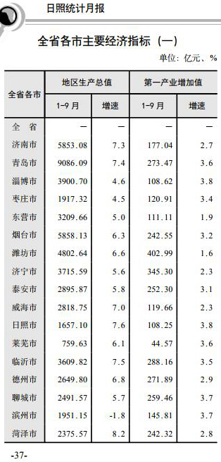 潍坊各地方的gdp_2018年中国经济究竟会往哪儿走