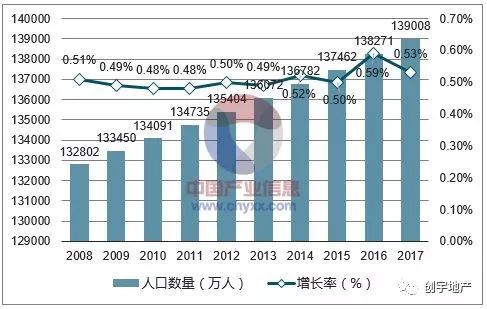 我国人口现状的特点_1 图表中反映了我国人口现状的哪一特点(2)