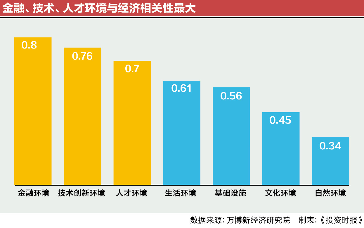 中国营商环境指数报告：稳定可预期的软环境成胜负关键