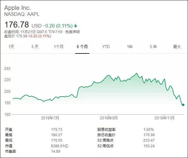 成本大砍200亿,裁员10%!富士康咬了"毒"苹果