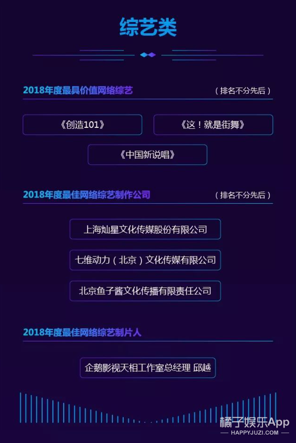 藝恩文娛指數盛典獎項公布：迪麗熱巴、朱一龍領跑藝人榜單 娛樂 第5張