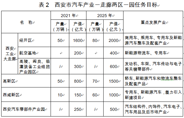 西安2025年人口_西安地铁2025年运营图