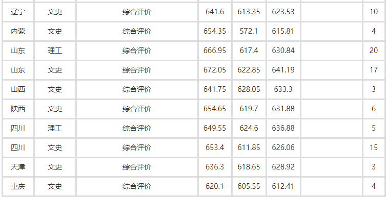 2018年北京外国语大学高考文理科录取分数线