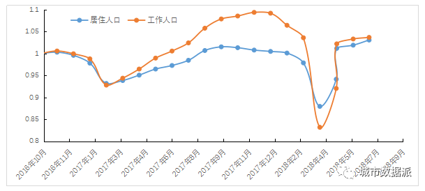 现居住人口数_流动人口居住证明模板(3)