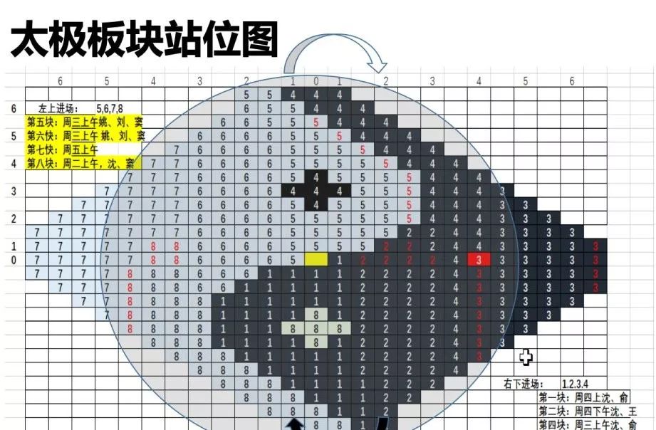 电脑预模拟队形变换