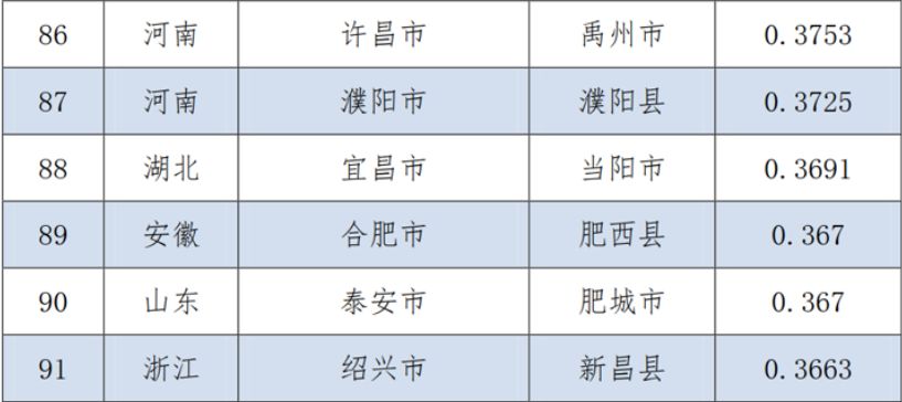 如东gdp百强县排第几名_2020年GDP百强县排名,如东排这个位置(2)