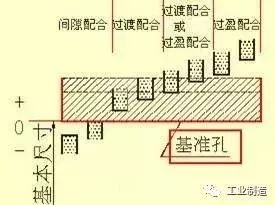 機械加工圖紙的各種表示圖列 科技 第27張