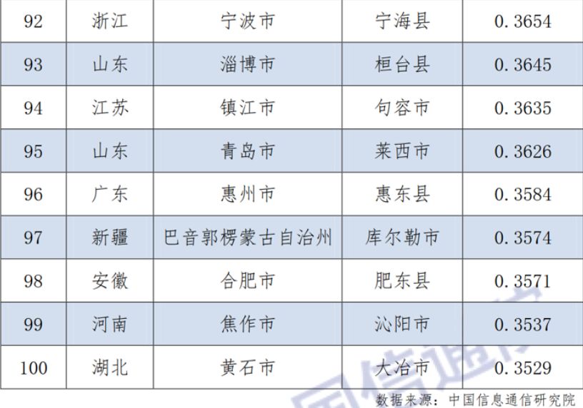 如东gdp百强县排第几名_2020年GDP百强县排名,如东排这个位置