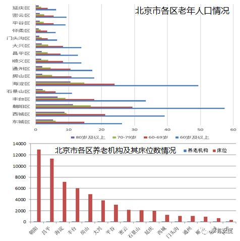 秦皇岛人口数量_秦皇岛3136879人 男女比例 年龄构成 公布