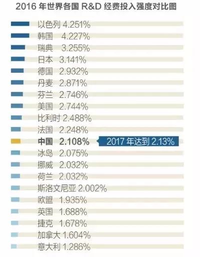 中国高科技不多为啥gdp很高_中国浙江有多强 GDP总量比沙特还高