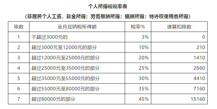 申报个税人口_2020个税申报步骤截图