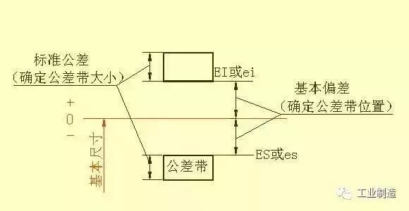 機械加工圖紙的各種表示圖列 科技 第24張