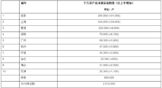 上海3000万常住人口_常住人口登记表(3)