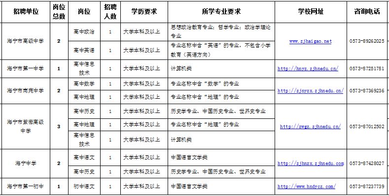 海宁教师招聘_2016河南选调生考试巩义华图教育(3)