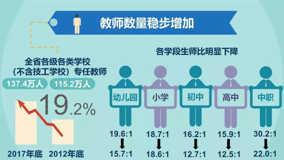 肇庆教师的福音教师工资将参考公务员收入未来广东教师队伍这么发展