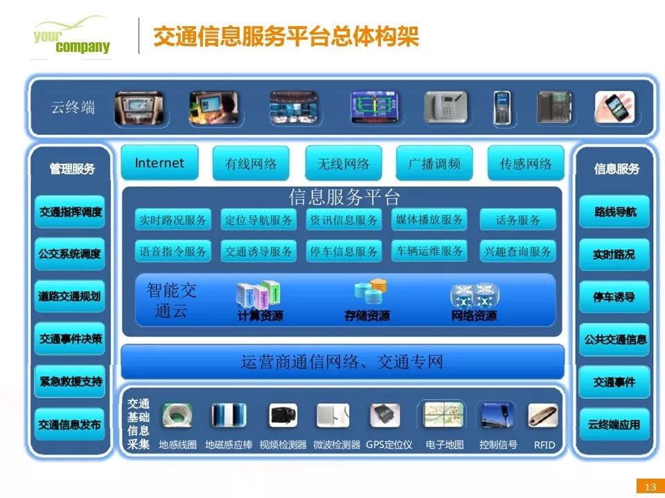 智慧交通智能化系统整体解决方案