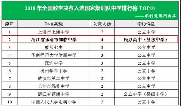 乐清市人口多少_浙江温州下辖区县市数据 2020上半年鹿城第一,乐清市第二(3)