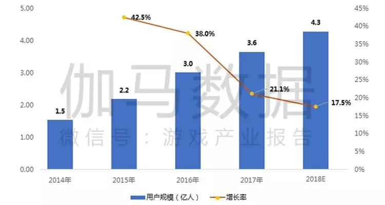 人口流量_回顾 2019年中国在线阅读行业的利好与挑战