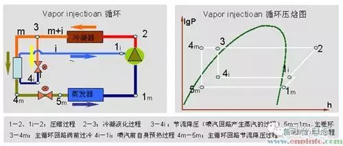 喷气增焓技术与实验数据