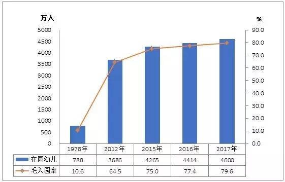 人口对教育有哪些制约作用_安全教育手抄报(3)