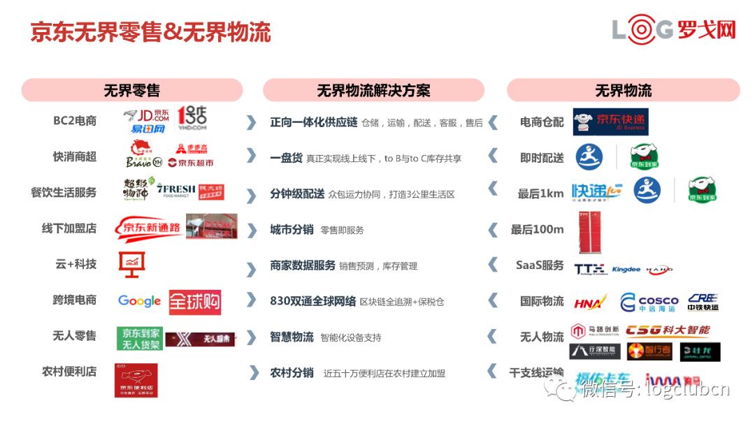 独家丨解读京东物流生态布局教你如何投资物流企业