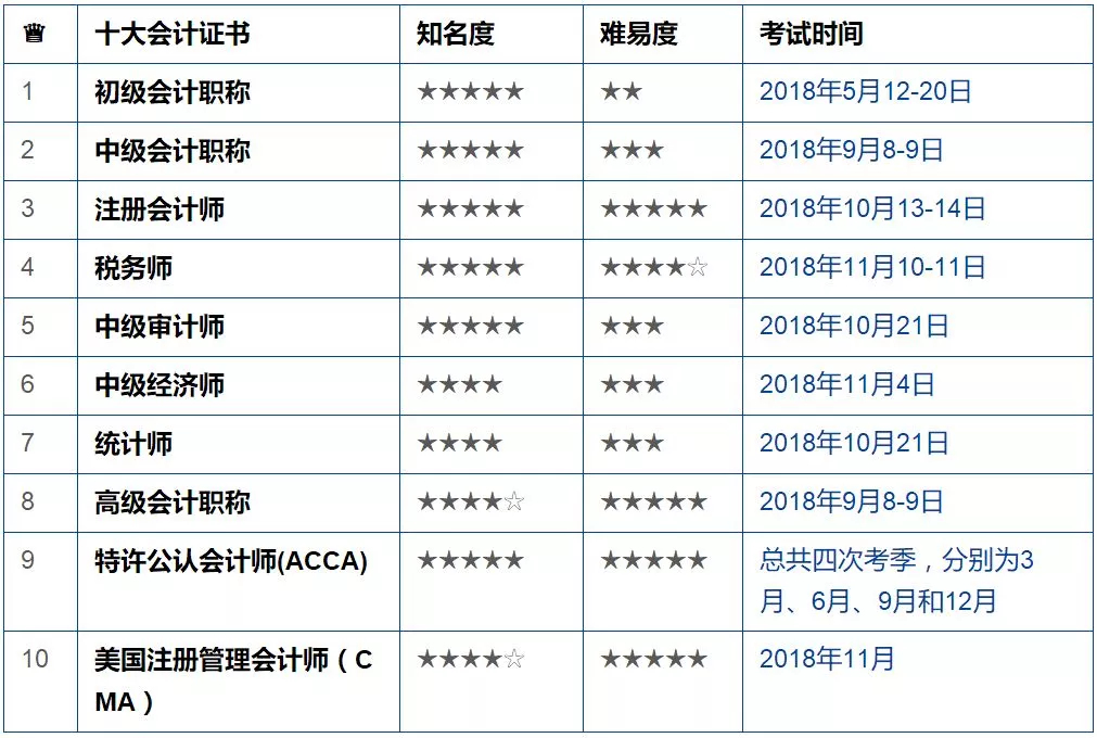 会计人口_我国会计人才供求状况研究报告 2