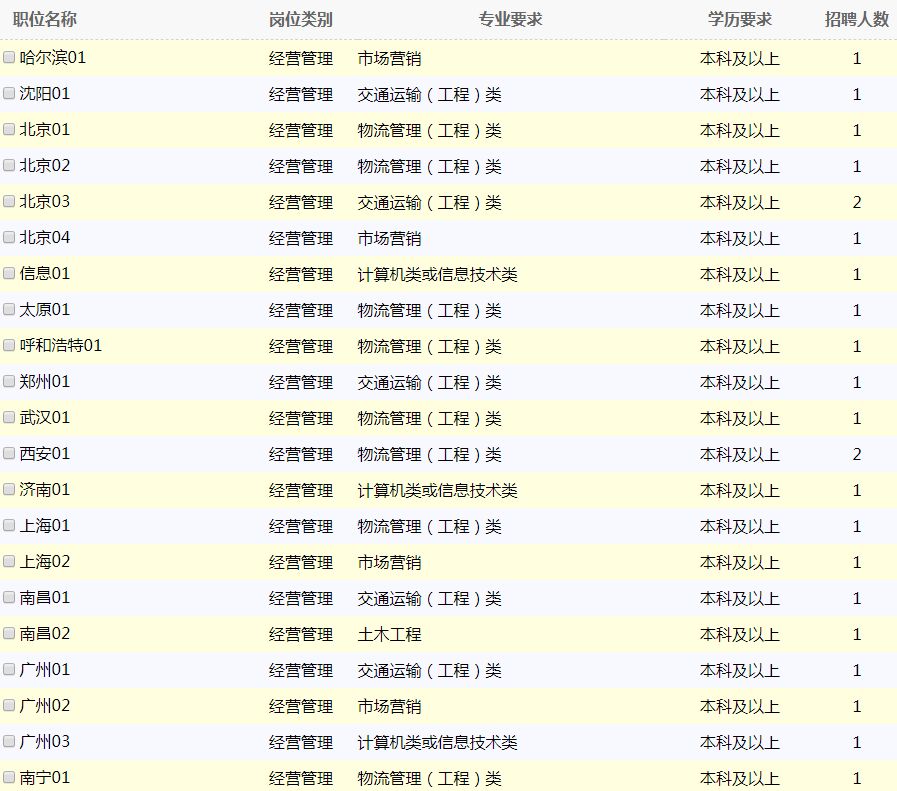 中铁快运招聘_中铁物流集团招聘职位 拉勾网 专业的互联网招聘平台