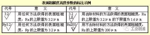 机械加工图纸的各种表示图列