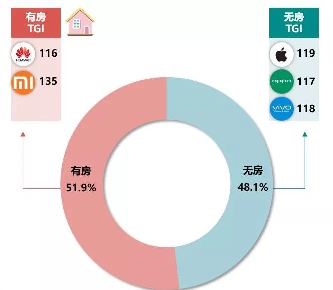 隐形人口_爱买买买的朋友们看过来 你的工资在平均线上吗(2)